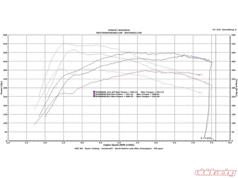 BootMod3 ECU Flash Tuning Flatform BMW S55 F80 | F82 M3/M4/M2 Competition