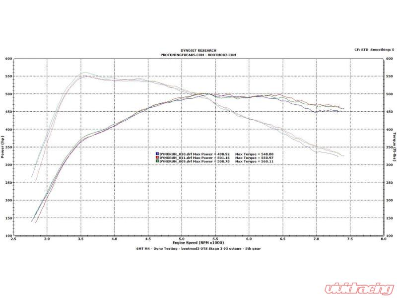 BootMod3 ECU Flash Tuning Flatform BMW S55 F80 | F82 M3/M4/M2 Competition