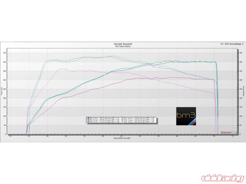 BootMod3 ECU Flash Tuning Flatform BMW B58 G-Series | F-Series 16-20