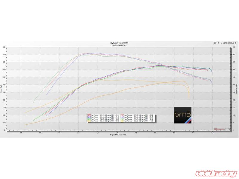 BootMod3 ECU Flash Tuning Flatform BMW B58 G-Series | F-Series 16-20