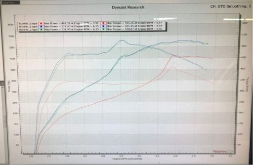 Pure Turbos New BMW N54 PURE600 Upgrade Turbos