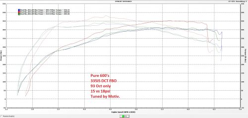 Pure Turbos New BMW N54 PURE600 Upgrade Turbos